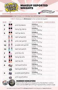 weights us