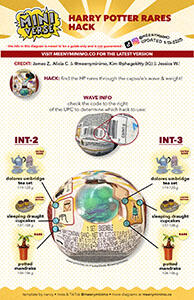 rares int-2 int-3